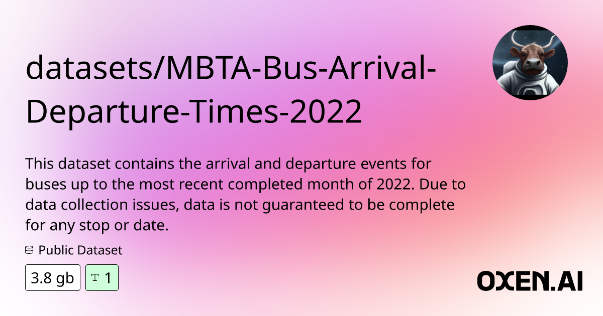 Manage Access - datasets/MBTA-Bus-Arrival-Departure-Times-2022