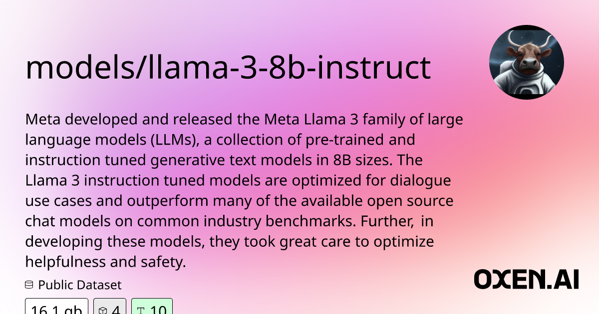 Manage Access Models Llama 3 8b Instruct