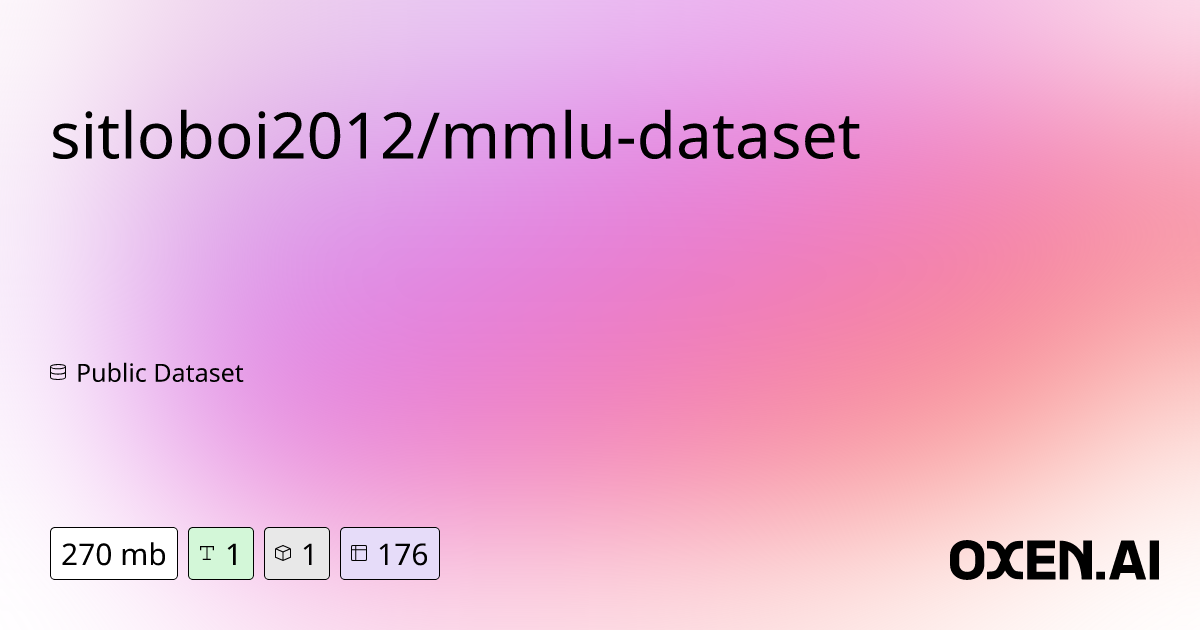 Manage access sitloboi2012 mmlu dataset